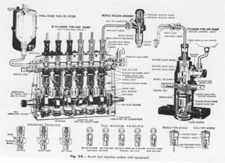 DIESEL PART ΙII